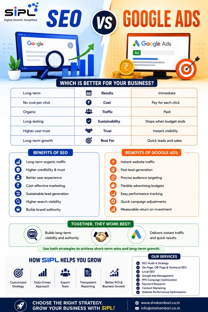 Seo vs Google ads