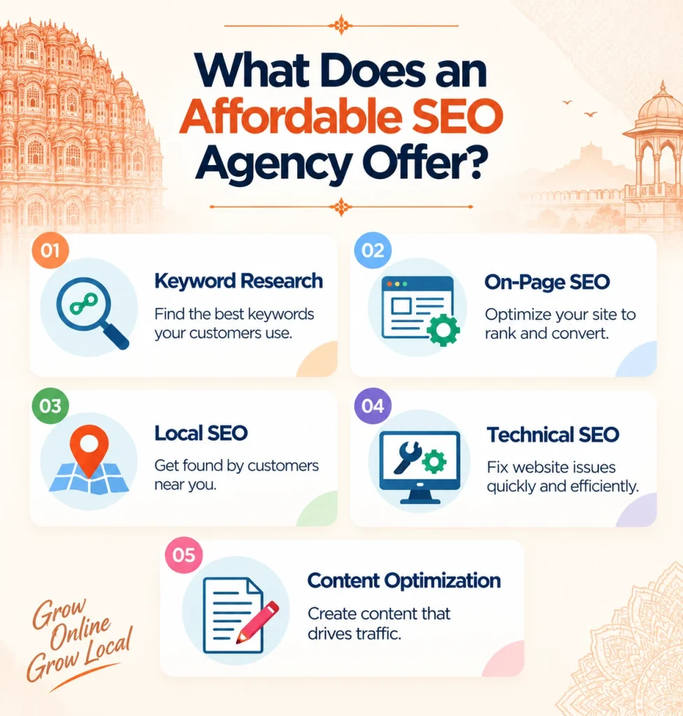 What Does an Affordable SEO Agency Offer?