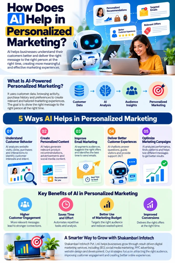 How Does AI Help in Personalized Marketing?